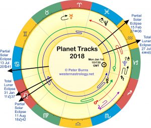 2018 Planet Tracks