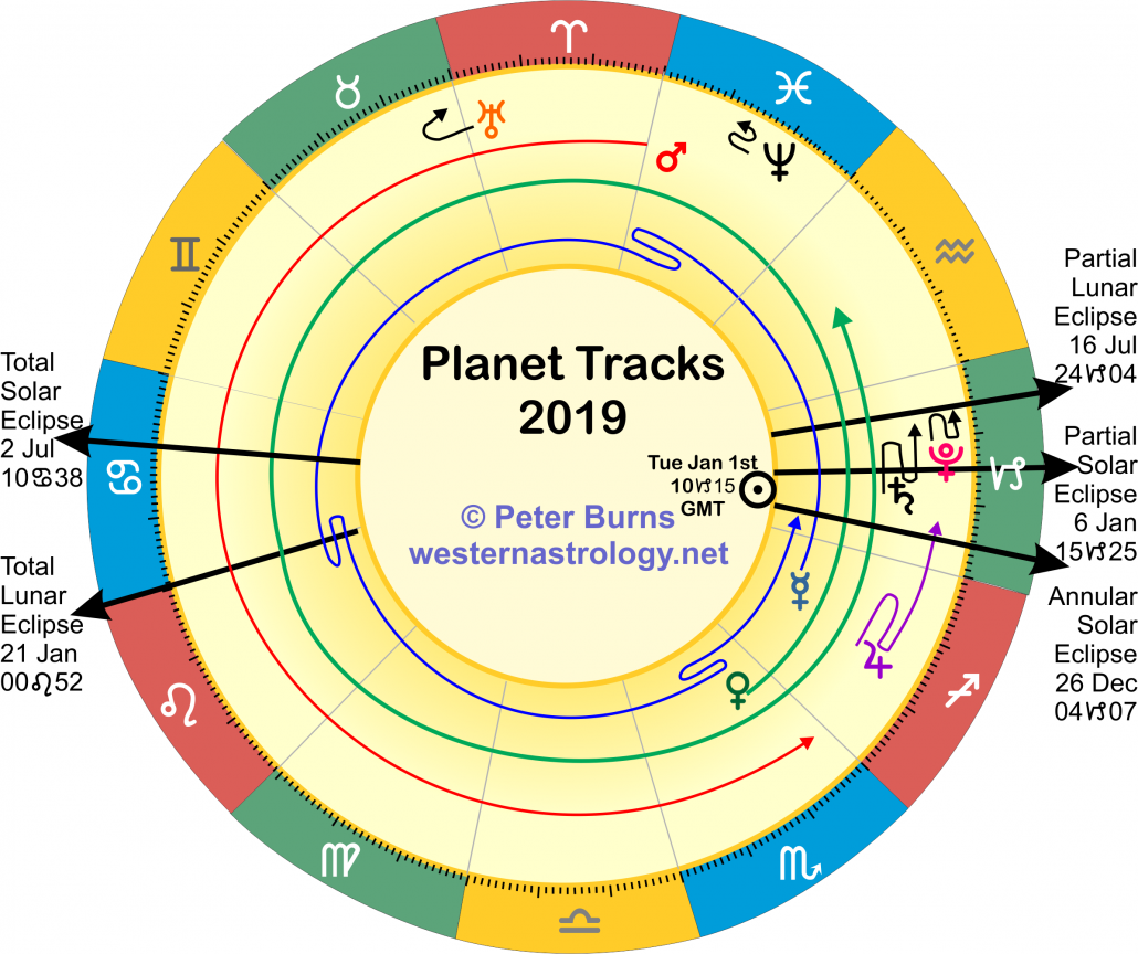 2019 planet tracks