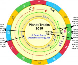 Planet Tracks 2019