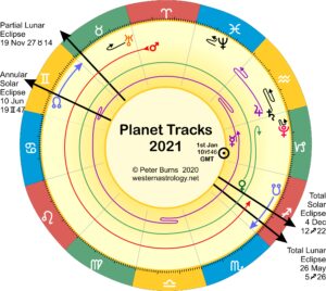 Planet Tracks 2021