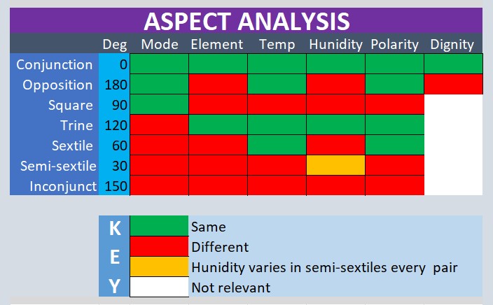 Aspect analysis