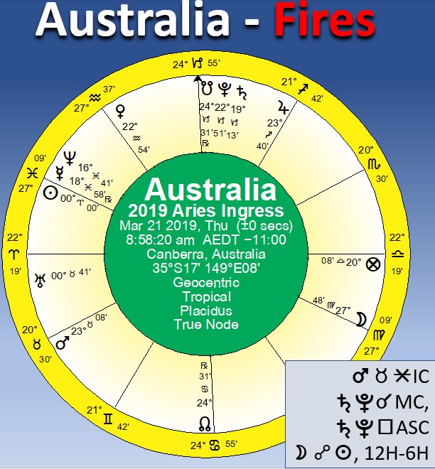 Australia's Fires