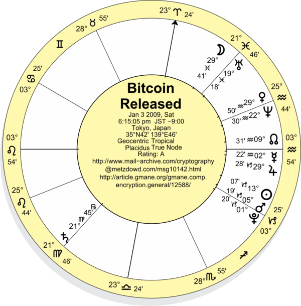 bitcoin astrology