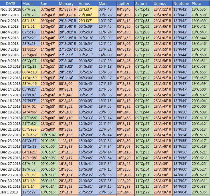 December 2018 Element Ephemeris Ambrosia Academy of Astrology