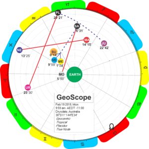 GeoScope