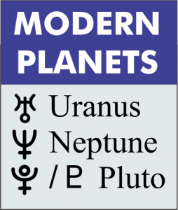 Modern planets