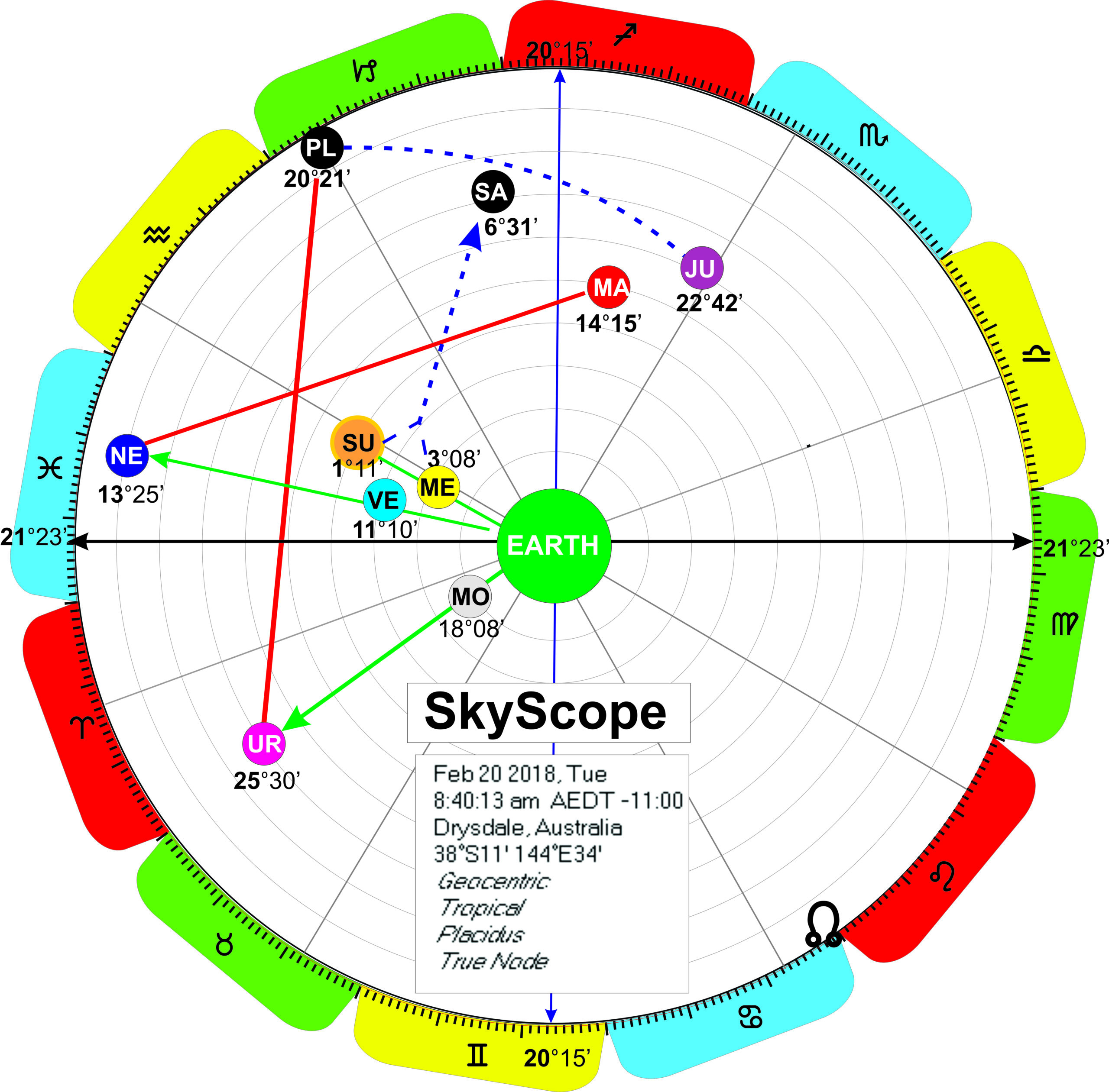 SkyScope