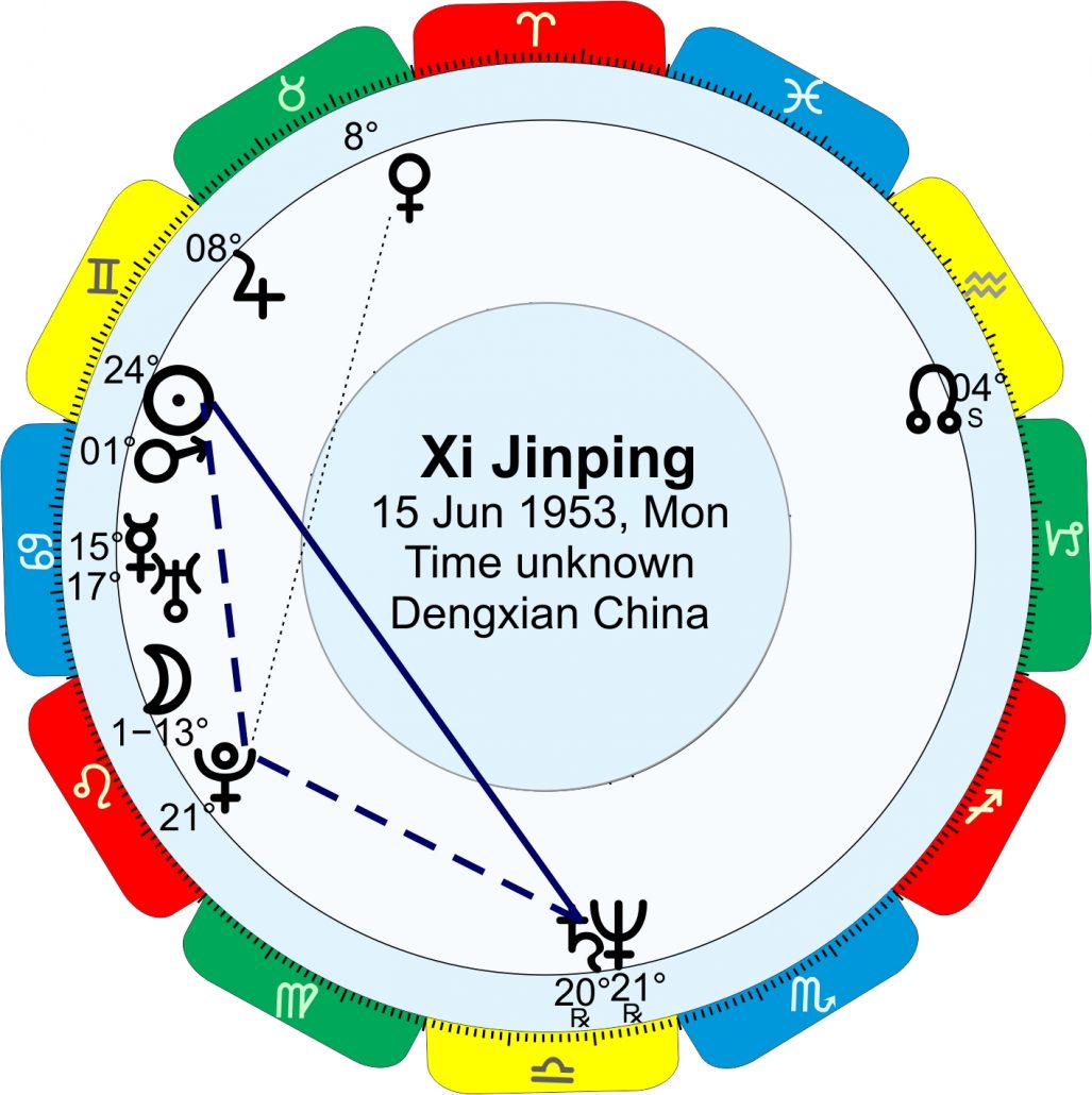 Xi Jingping horoscope
