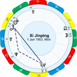 Xi Jingping horoscope