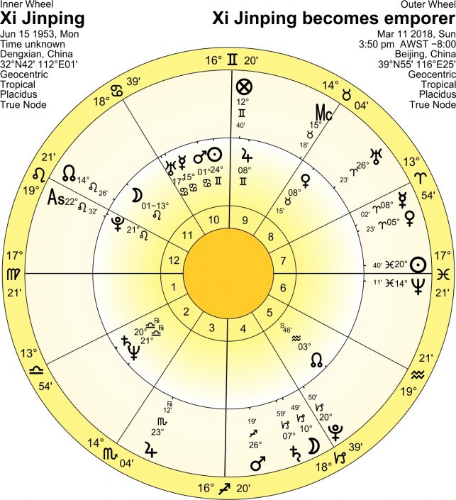 xi jinping astrology chart
