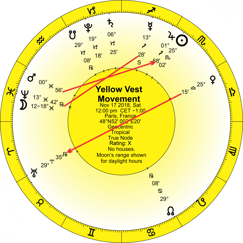 western astrology chart