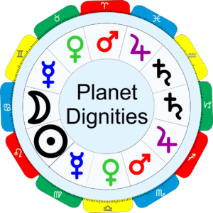 planet dignities